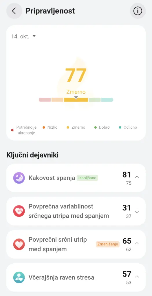 Fizična pripravljenost združi spanje, dejavnost in regeneracijo v jutranjo oceno